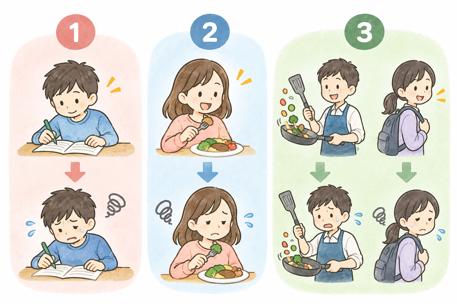 1・2・3の三つのグループを横並びで示したイラスト